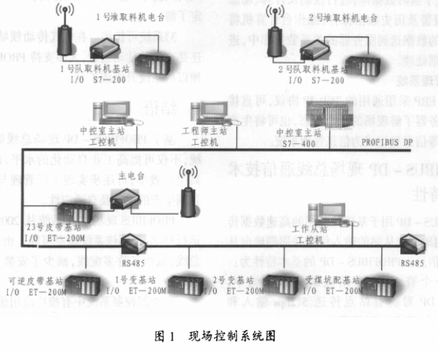 基于总线技术实现皮带输送自动化集中控制系统的设计