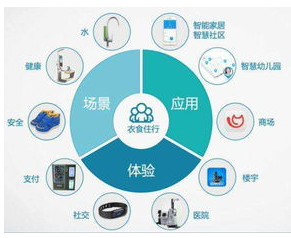 AI计算机视觉是如何应用在安防监控中的