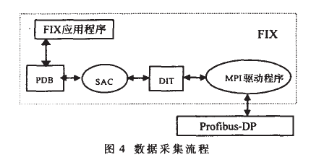 基于总线技术的矿井下胶带监控系统的软硬件结构设计