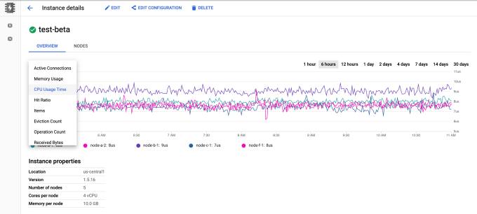 google cloud platform发布了memystorore beta测试以提供完全可管理