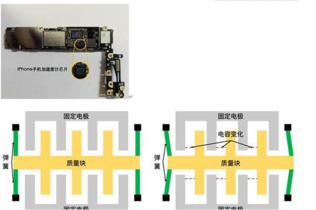 加速度传感器会成为窃听的工具?