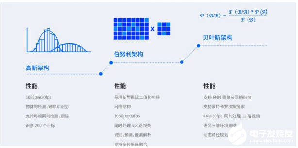 一文看懂地平线如何再造