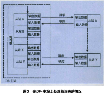 采用现场总线和PLC器件实现板坯连铸机电气自动控制系统的设计