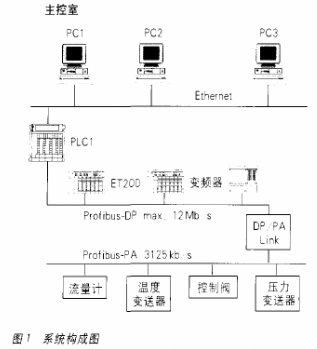 基于工业以太网、PLC和总线技术实现转炉工业控制...
