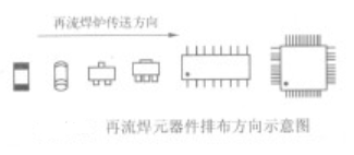 再流焊与波峰焊工艺的元器件排布要求有哪些