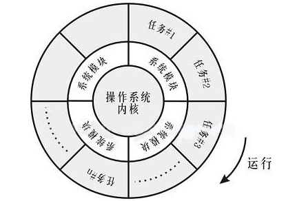 詳解PCC與PLC可編程序控制器之間的區(qū)別