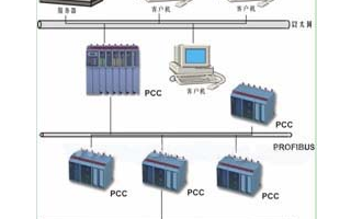 詳解PCC與PLC可編程序控制器之間的區別