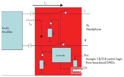 特殊应用模拟开关的优点以及应用分析