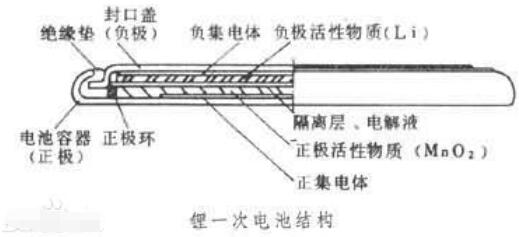 鋰一次電池是什么_鋰一次電池結(jié)構(gòu)