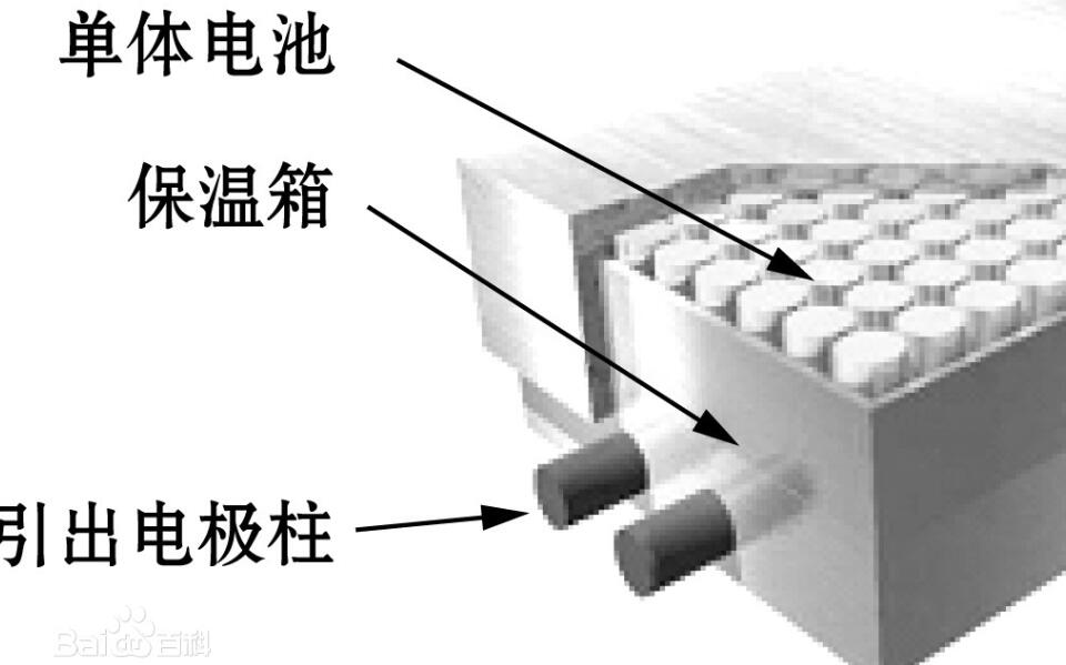 钠硫电池的结构组成钠硫电池的作用