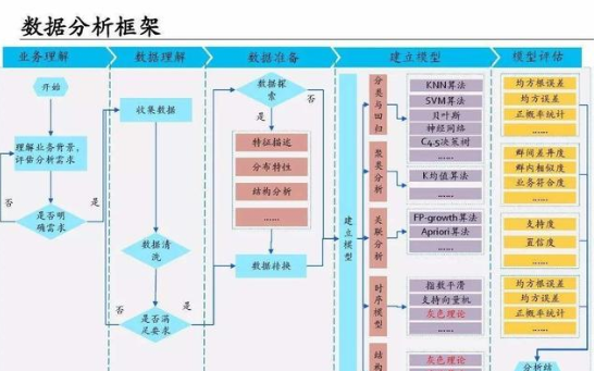 大数据分析与机器学习有什么区别