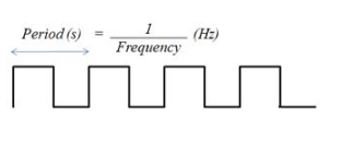 如何实现频率测量 高频双计数器测量方法