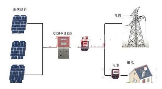 光伏逆变器构造_光伏逆变器使用寿命