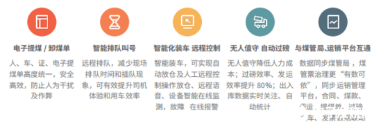 产业链上下互联互通“三化”战略助力煤炭产业智能化发展