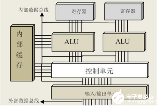 计算机