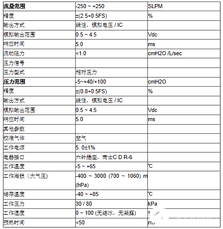 將氣體流量傳感器y應用于制氧機流量監(jiān)測中