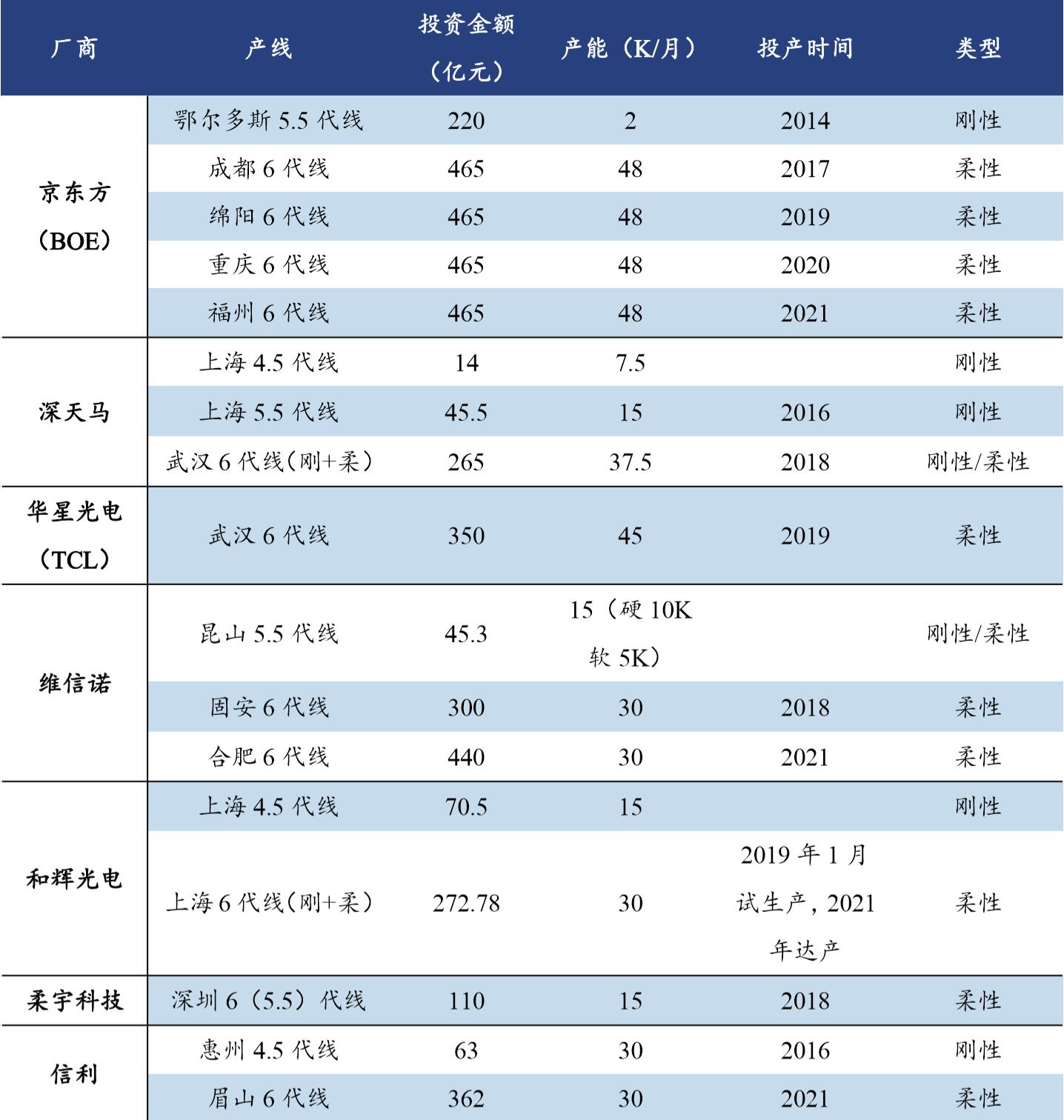 折叠屏