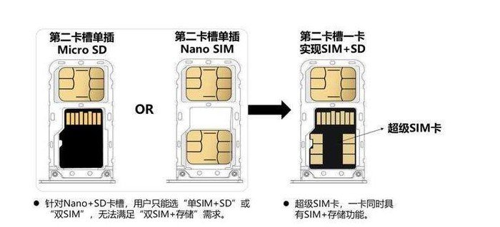 三星率先支持5G超级SIM卡,三星S20系列抢占市场先机