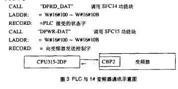 采用西门子S7—300系列PLC和变频器实现熄焦车控制系统的设计