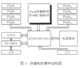 vhdl