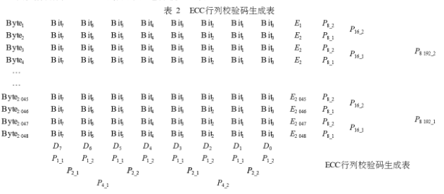 vhdl