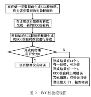 vhdl