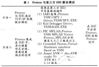 基于Proteus嵌入式仿真平台中三种源码调试的方式分析