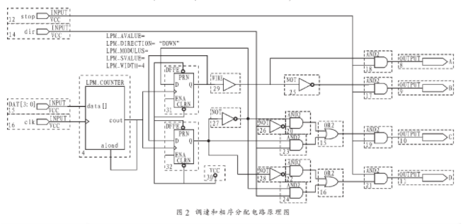 基于ARM处理器和CPLD技术实现智能移动机器人系统设计