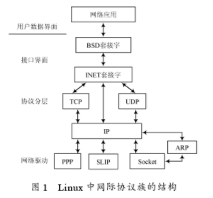 基于TCP/IP编程实现文件传输的案例分析