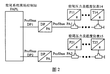 现场总线技术的基本认知及在水泥行业中的应用