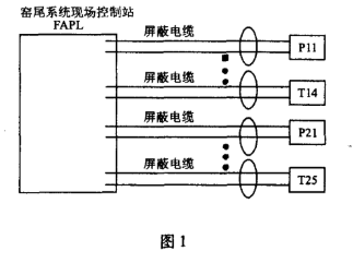 现场总线技术的基本认知及在水泥行业中的应用