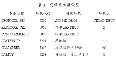 基于西門子400 PLC和ACS400變頻器實現造紙機傳動控制系統的設計