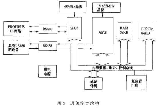 基于西門子400 PLC和ACS400變頻器實現造紙機傳動控制系統的設計