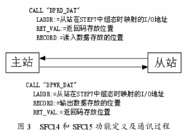 现场总线控制系统在MW级风力发电机组中的应用研究