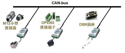 CAN总线