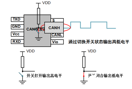 CAN總線標(biāo)準(zhǔn)及它是如何解決多點競爭的問題