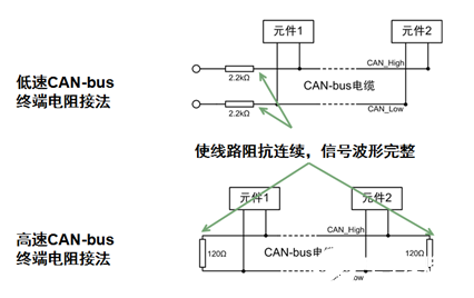 CAN總線標(biāo)準(zhǔn)及它是如何解決多點競爭的問題