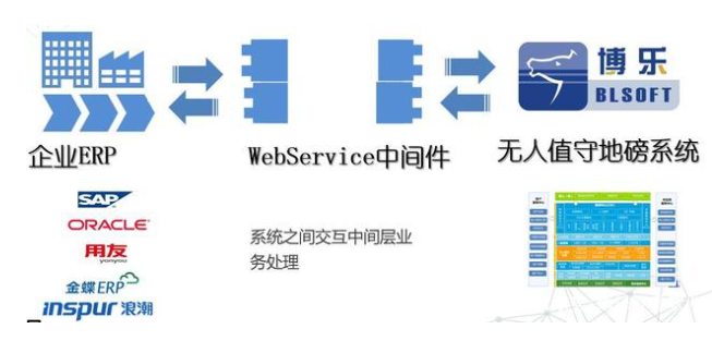 物联网技术在无人值守称重系统的应用