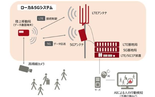 日本富士通5G私网正式商用