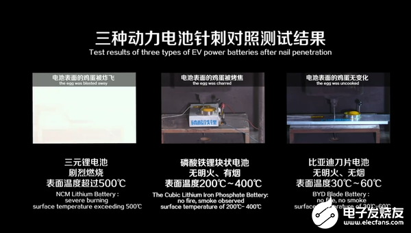 比亚迪刀片电池重新定义新能源汽车安全标准