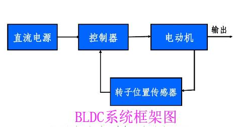 霍尔元件