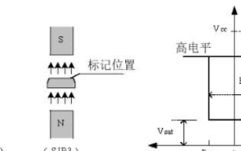 关于AH173霍尔传感器的相关应用介绍