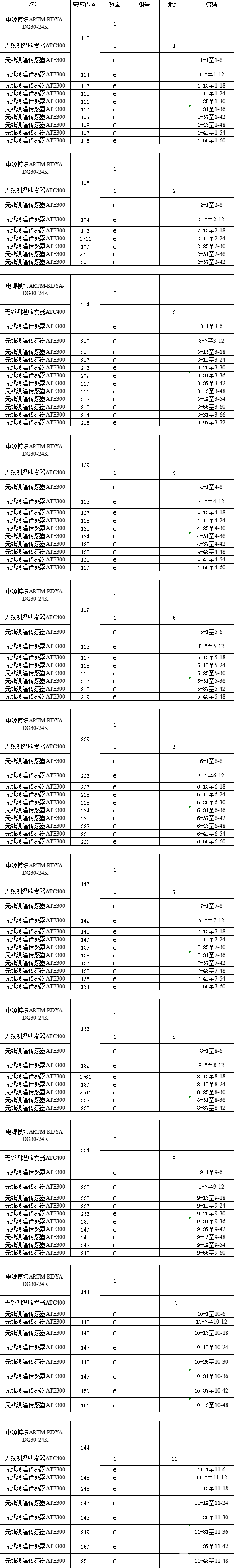 无线测温中继器