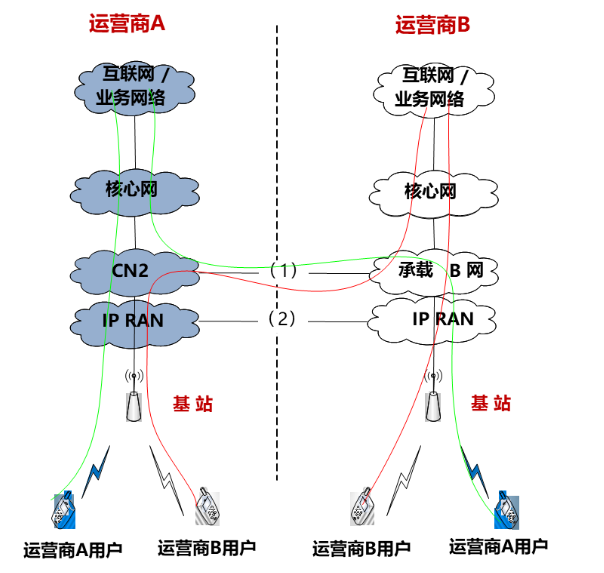 5G室内发展的现状是怎样的