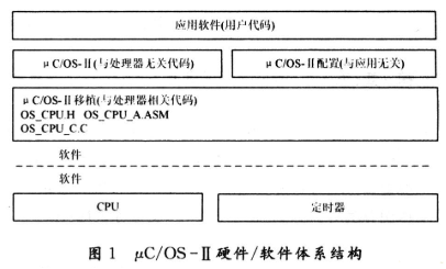 操作系统