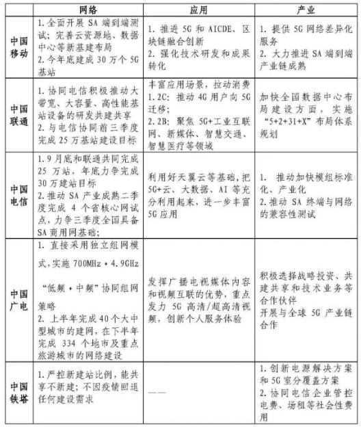 我国5G网络建设的情况怎样