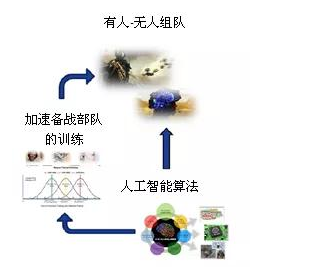 怎样的人工智能系统适合城市战环境