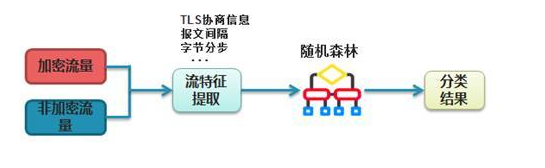 人工智能技术可以保护网络的安全吗