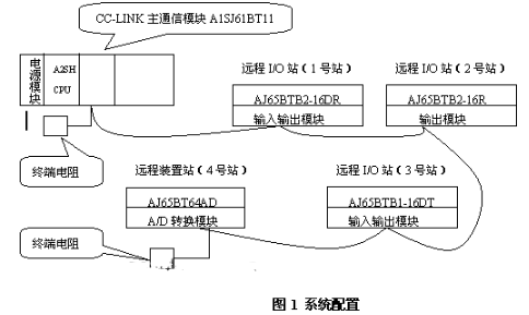 CC-Link通信初始化三种设置方法的使用与对比