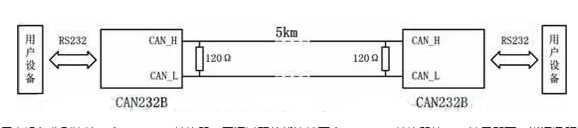運(yùn)用CAN232B轉(zhuǎn)換器實(shí)現(xiàn)RS232/CAN網(wǎng)絡(luò)的數(shù)據(jù)智能轉(zhuǎn)換